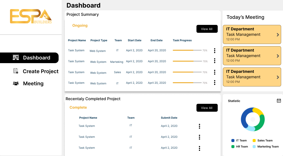 Project Management Project