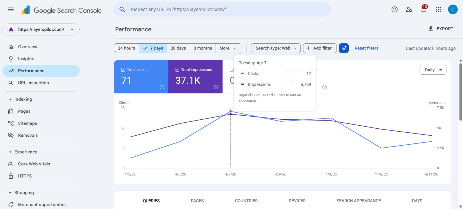 organic Traffic