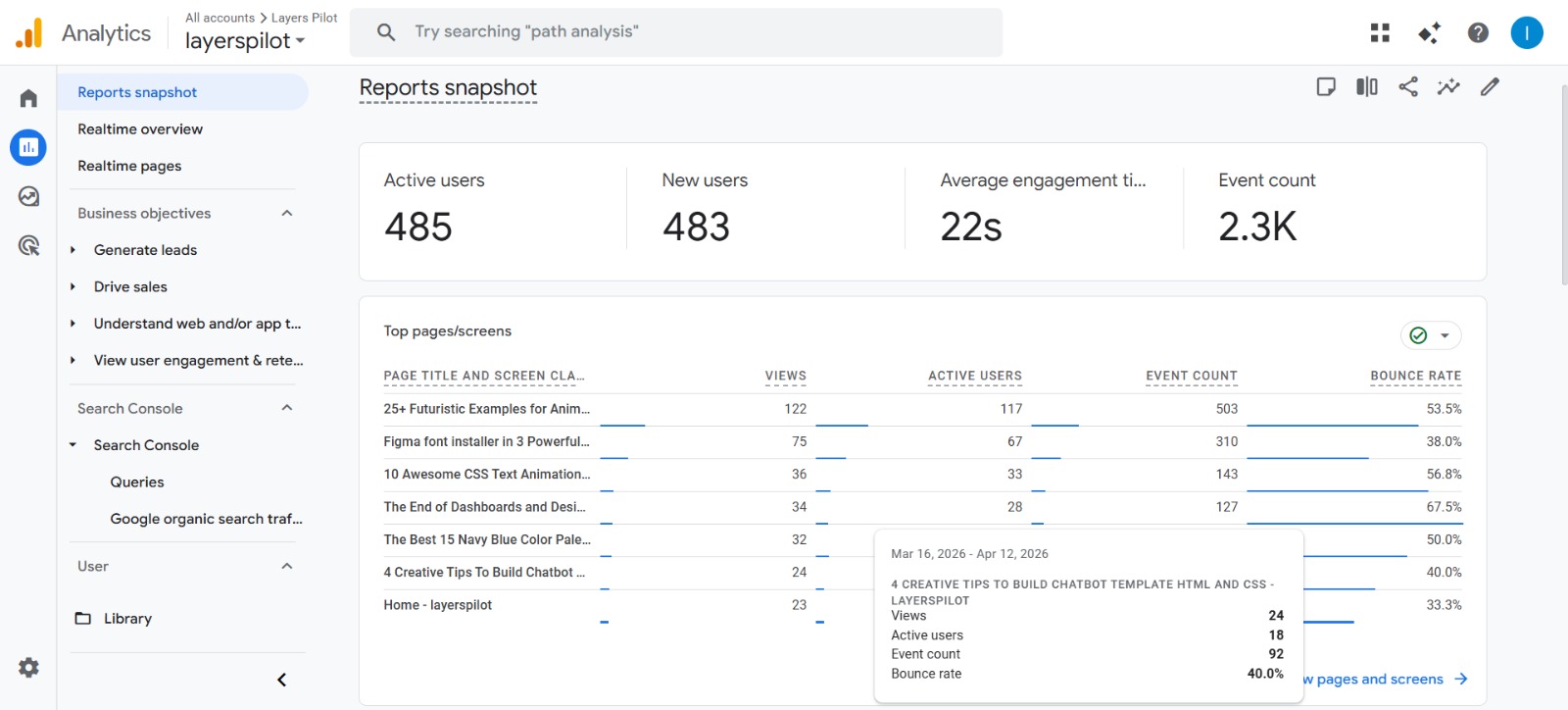 rank blogs